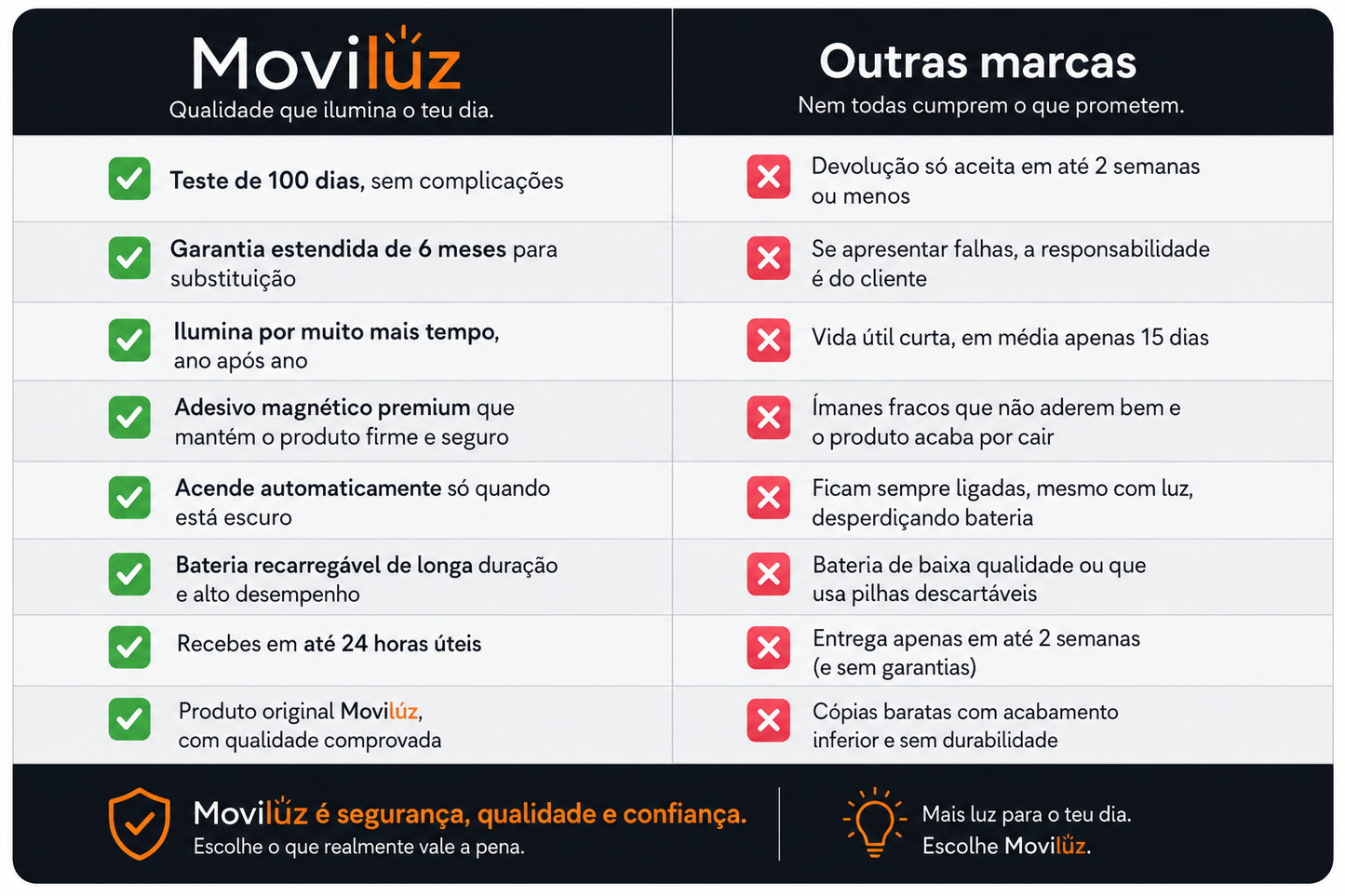 Moviluz