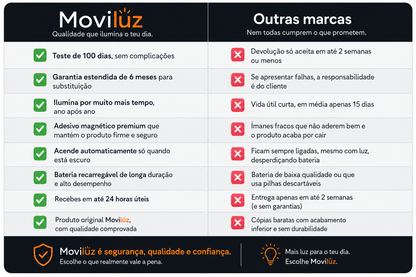 Moviluz